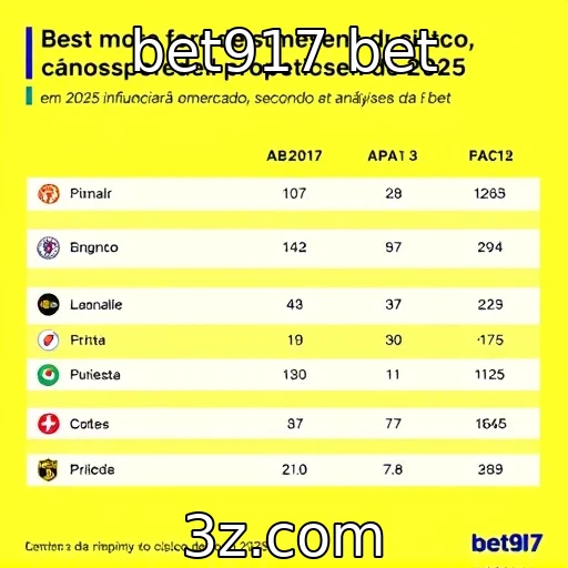 Desempenho financeiro de provedores de jogos em 2025